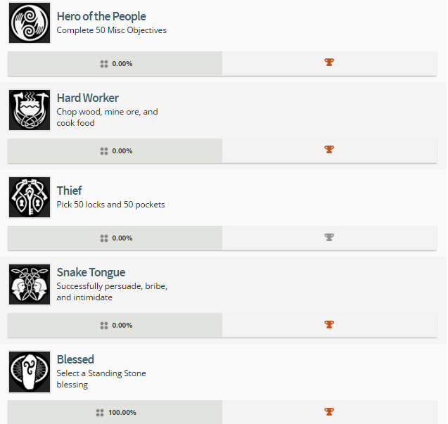 Skyrim PS4 Trophies