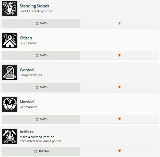 Skyrim PS4 Trophies