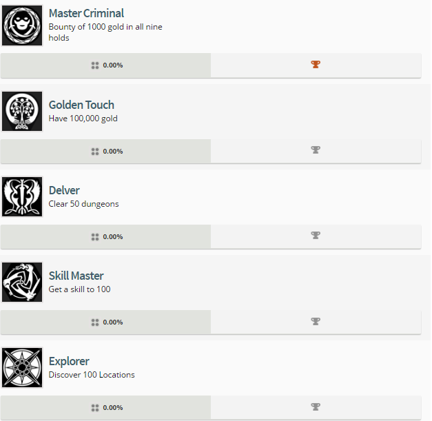 Skyrim PS4 Trophies