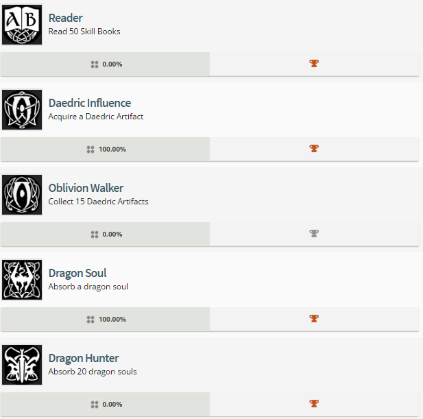 Skyrim PS4 Trophies