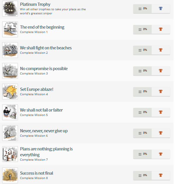 Sniper Elite 4 Trophy List