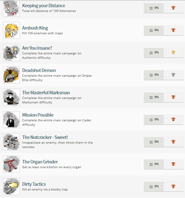 Sniper Elite 4 Trophy List