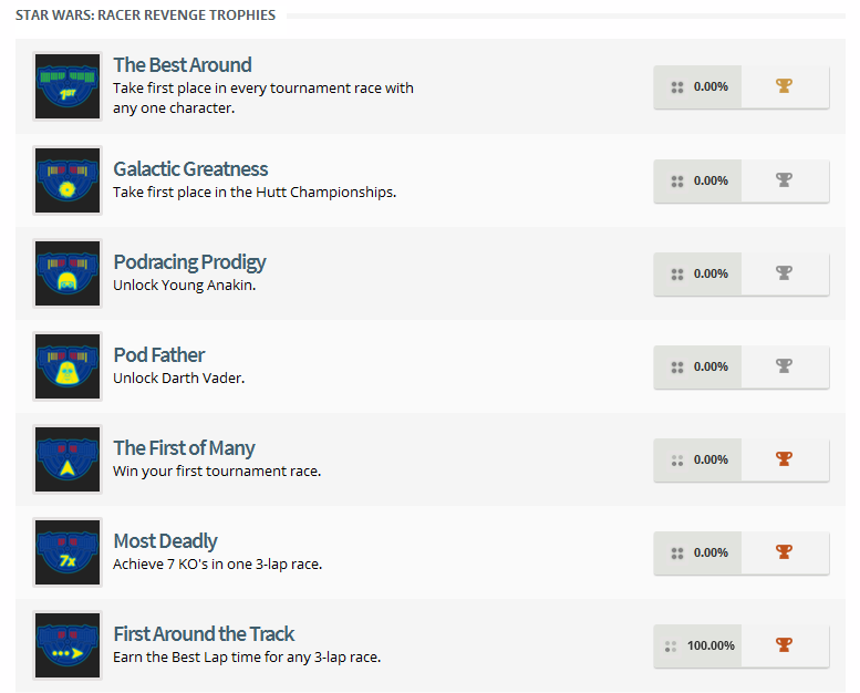 Star Wars Racer Revenge Trophy List