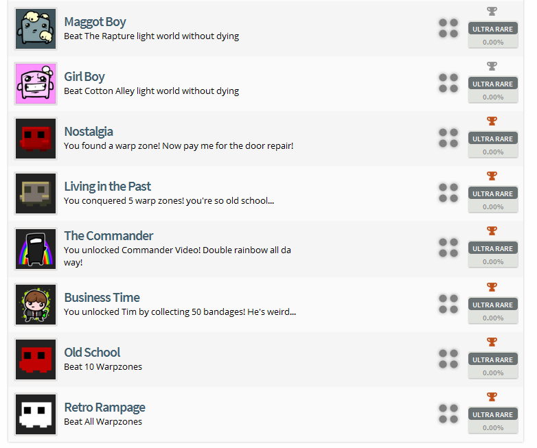 Super Meat Boy Trophy List (PS4/PS Vita)