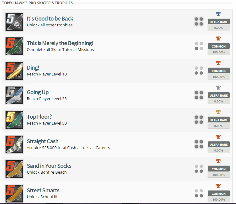 Tony Hawk's Pro Skater 5 Trophy List