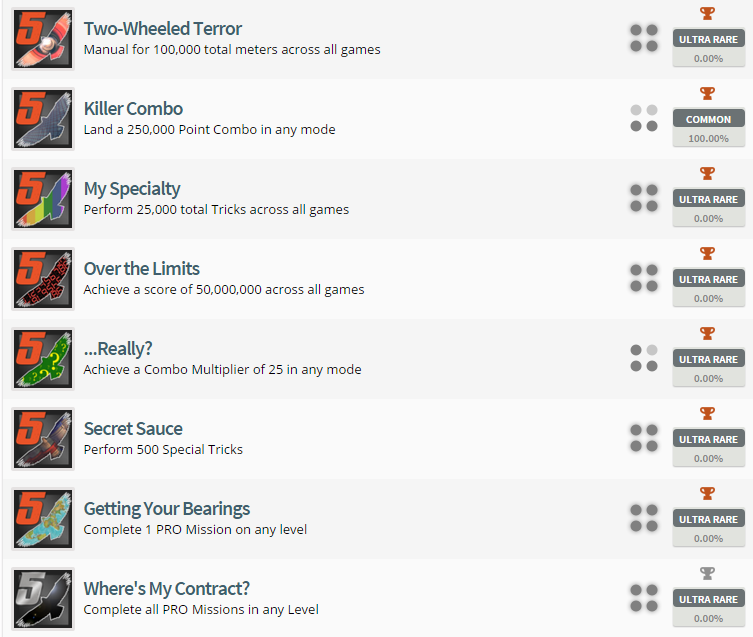 Tony Hawk's Pro Skater 5 Trophy List