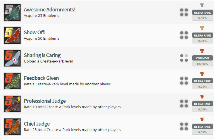 Tony Hawk's Pro Skater 5 Trophy List