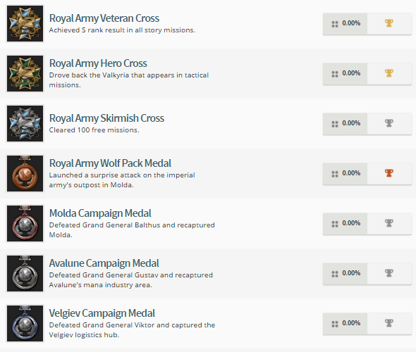 Valkyria Revolution Trophy List 